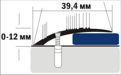 порог С4
